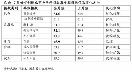 國泰君安預(yù)測(cè)7月數(shù)據(jù)強(qiáng)勁 有色金屬壓延加工產(chǎn)業(yè)展望